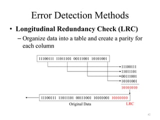42
Error Detection Methods
• Longitudinal Redundancy Check (LRC)
– Organize data into a table and create a parity for
each column
11100111 11011101 00111001 10101001
11100111
11011101
00111001
10101001
10101010
11100111 11011101 00111001 10101001 10101010
Original Data LRC
 