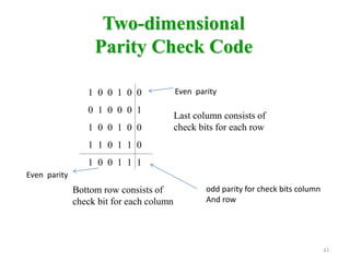 43
1 0 0 1 0 0
0 1 0 0 0 1
1 0 0 1 0 0
1 1 0 1 1 0
1 0 0 1 1 1
Bottom row consists of
check bit for each column
Last column consists of
check bits for each row
Two-dimensional
Parity Check Code
odd parity for check bits column
And row
Even parity
Even parity
 
