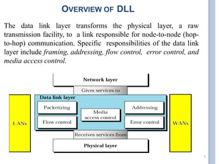 OVERVIEW OF DLL
The data link layer transforms the physical layer, a raw
transmission facility, to a link responsible for node-to-node (hop-
to-hop) communication. Specific responsibilities of the data link
layer include framing, addressing, flow control, error control, and
media access control.
5
 