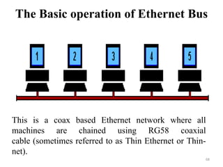 The Basic operation of Ethernet Bus
This is a coax based Ethernet network where all
machines are chained using RG58 coaxial
cable (sometimes referred to as Thin Ethernet or Thin-
net).
68
 
