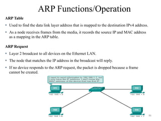 ARP Functions/Operation
ARP Table
 Used to find the data link layer address that is mapped to the destination IPv4 address.
 As a node receives frames from the media, it records the source IP and MAC address
as a mapping in the ARP table.
ARP Request
 Layer 2 broadcast to all devices on the Ethernet LAN.
 The node that matches the IP address in the broadcast will reply.
 If no device responds to the ARP request, the packet is dropped because a frame
cannot be created.
86
 