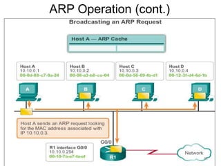 ARP Operation (cont.)
88
 