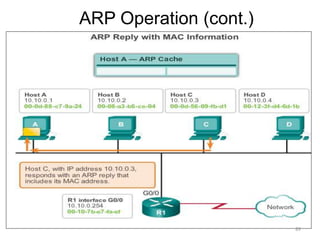 ARP Operation (cont.)
89
 