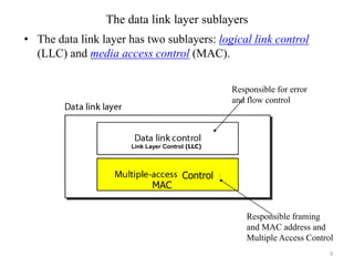 • The data link layer has two sublayers: logical link control
(LLC) and media access control (MAC).
The data link layer sublayers
Link Layer Control (LLC)
MAC
Responsible for error
and flow control
Control
Responsible framing
and MAC address and
Multiple Access Control
9
 