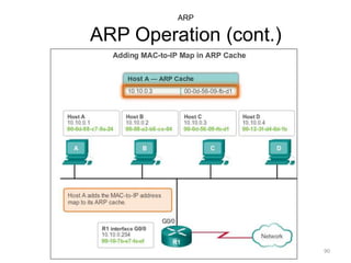 ARP
ARP Operation (cont.)
90
 