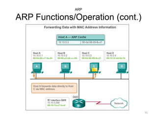 ARP
ARP Functions/Operation (cont.)
91
 