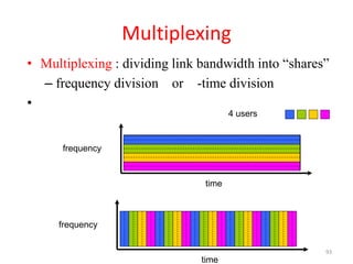 Multiplexing
• Multiplexing : dividing link bandwidth into “shares”
– frequency division or -time division
•
frequency
time
frequency
time
4 users
93
 