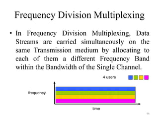 Frequency Division Multiplexing
• In Frequency Division Multiplexing, Data
Streams are carried simultaneously on the
same Transmission medium by allocating to
each of them a different Frequency Band
within the Bandwidth of the Single Channel.
frequency
time
4 users
96
 