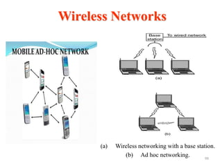 Wireless Networks
(a) Wireless networking with a base station.
(b) Ad hoc networking. 99
 