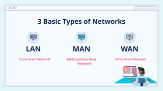 Computer Network - CSS - Q1 - M4........ | PPTX