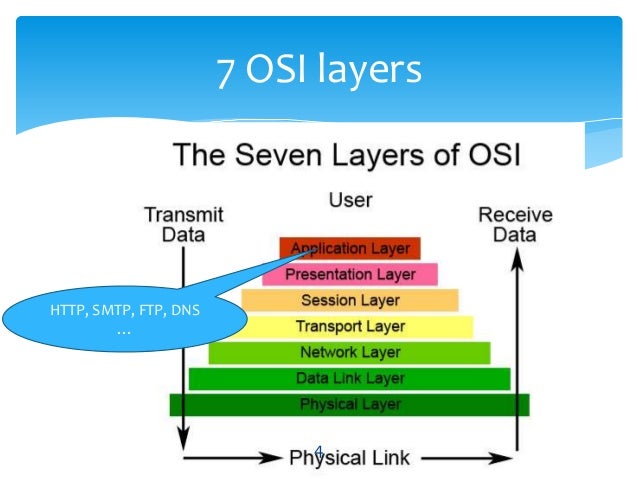 HTTP Protocol Basic