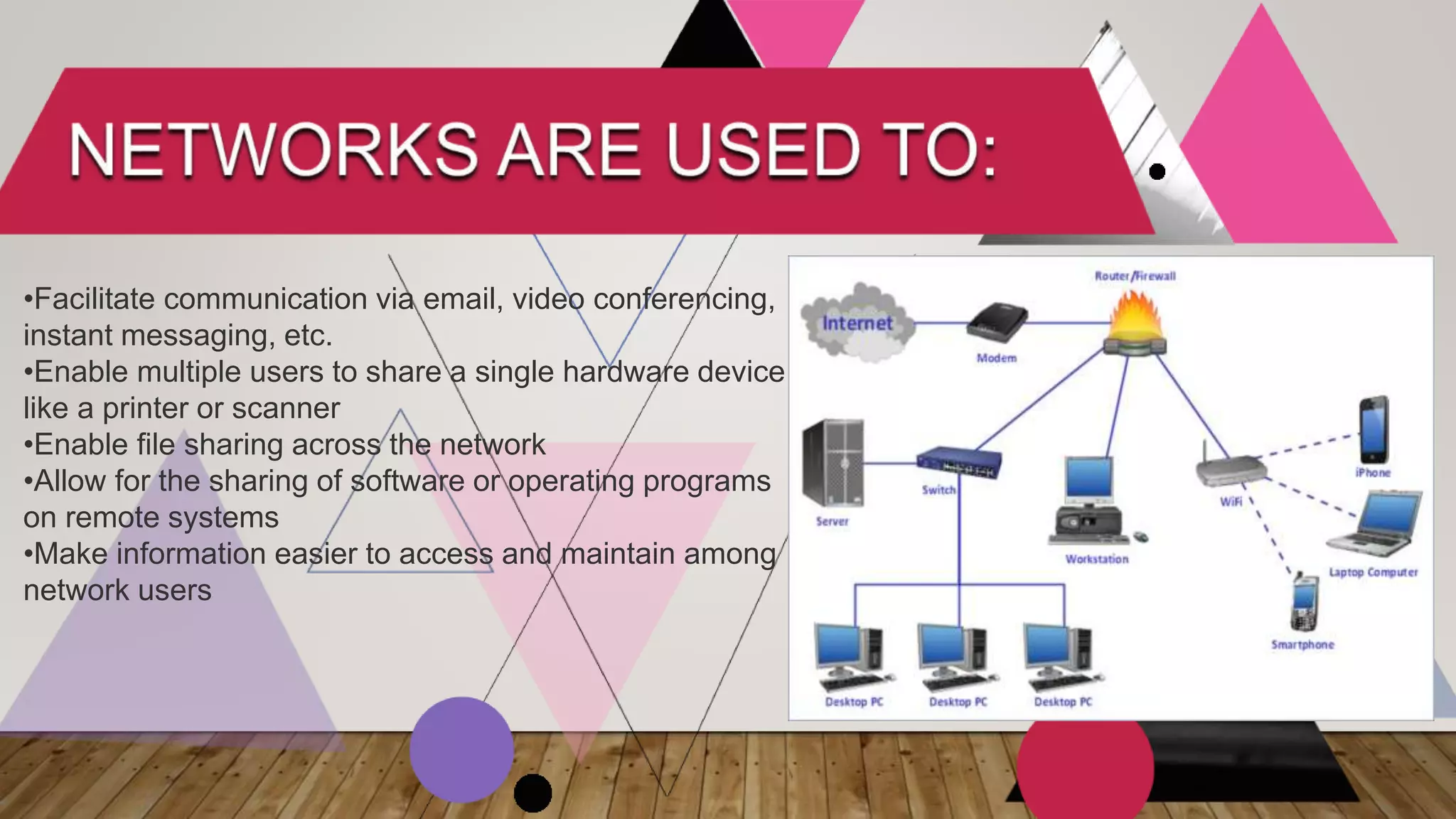 •Facilitate communication via email, video conferencing,
instant messaging, etc.
•Enable multiple users to share a single hardware device
like a printer or scanner
•Enable file sharing across the network
•Allow for the sharing of software or operating programs
on remote systems
•Make information easier to access and maintain among
network users
 