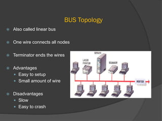 Computer network : models and topologies | PPTX