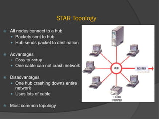 STAR Topology
 All nodes connect to a hub
 Packets sent to hub
 Hub sends packet to destination
 Advantages
 Easy to setup
 One cable can not crash network
 Disadvantages
 One hub crashing downs entire
network
 Uses lots of cable
 Most common topology
 