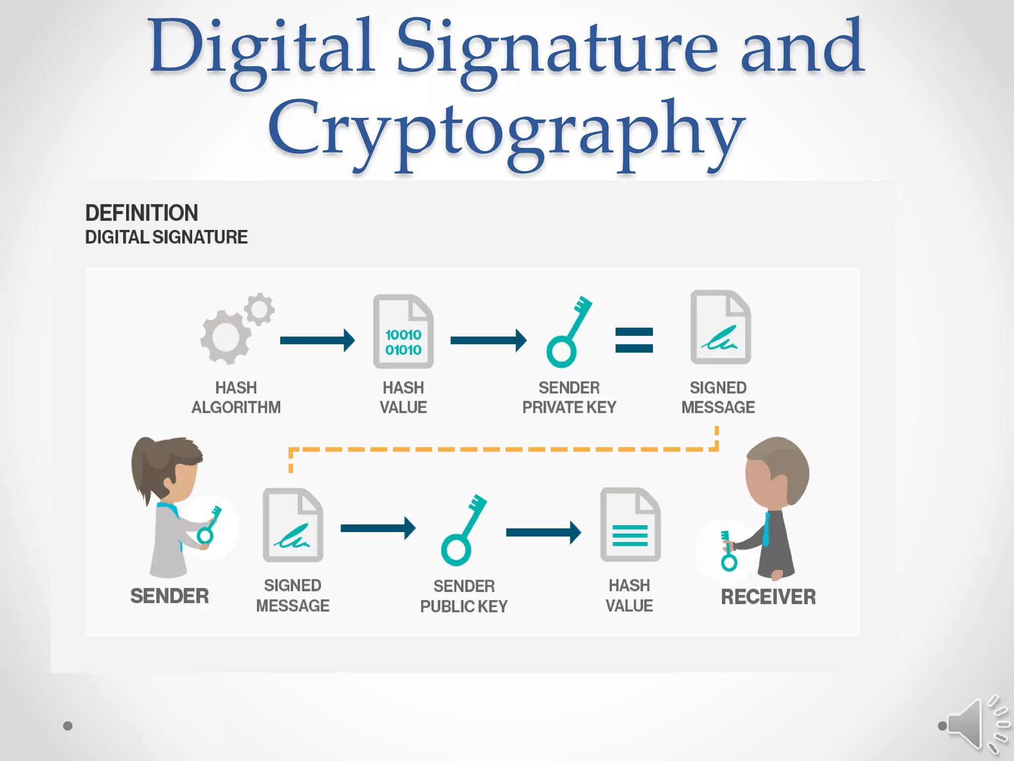 Digital Signature and
Cryptography
 