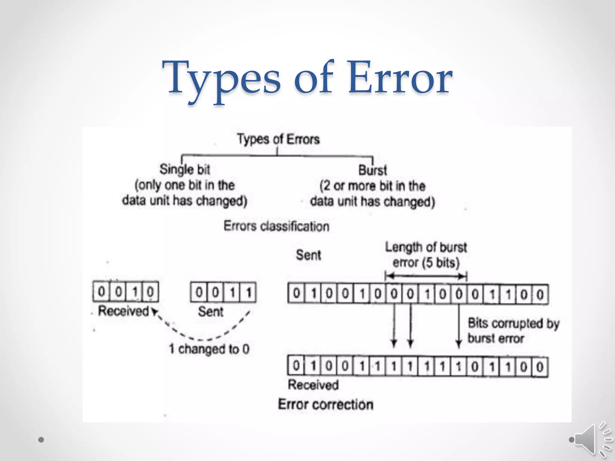 Types of Error
 