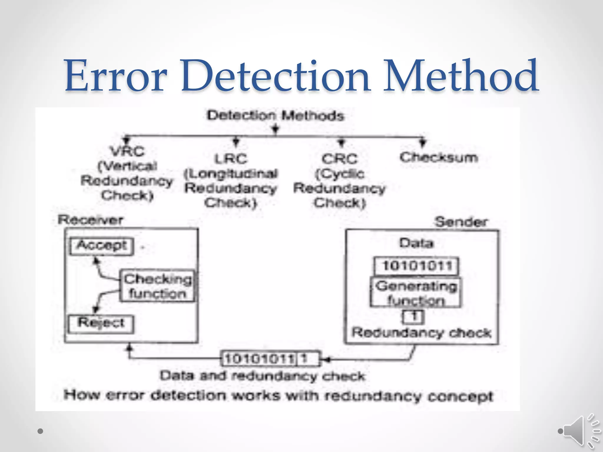 Error Detection Method
 