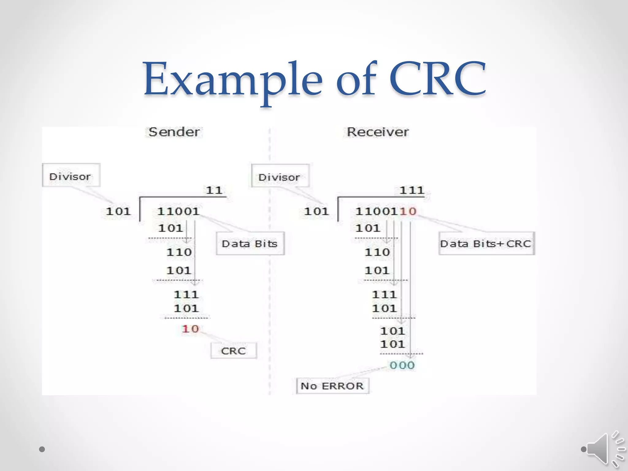 Example of CRC
 