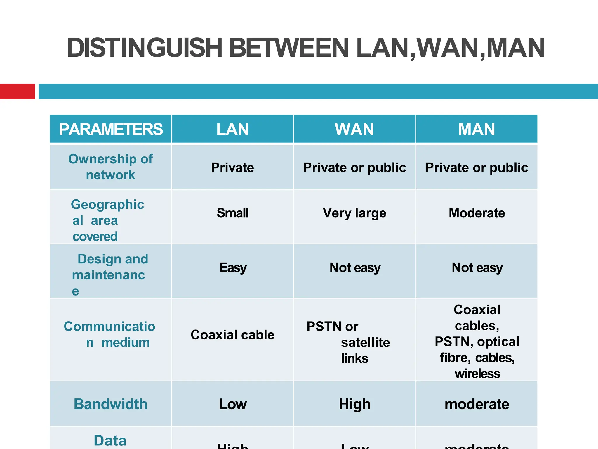 computer network basic concepets with diagram.pptx