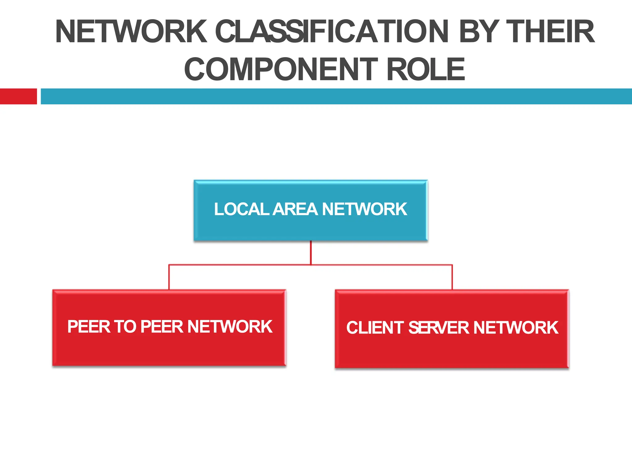 computer network basic concepets with diagram.pptx