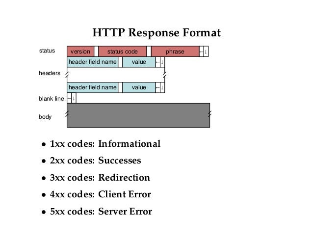 computer network 10 http response header format