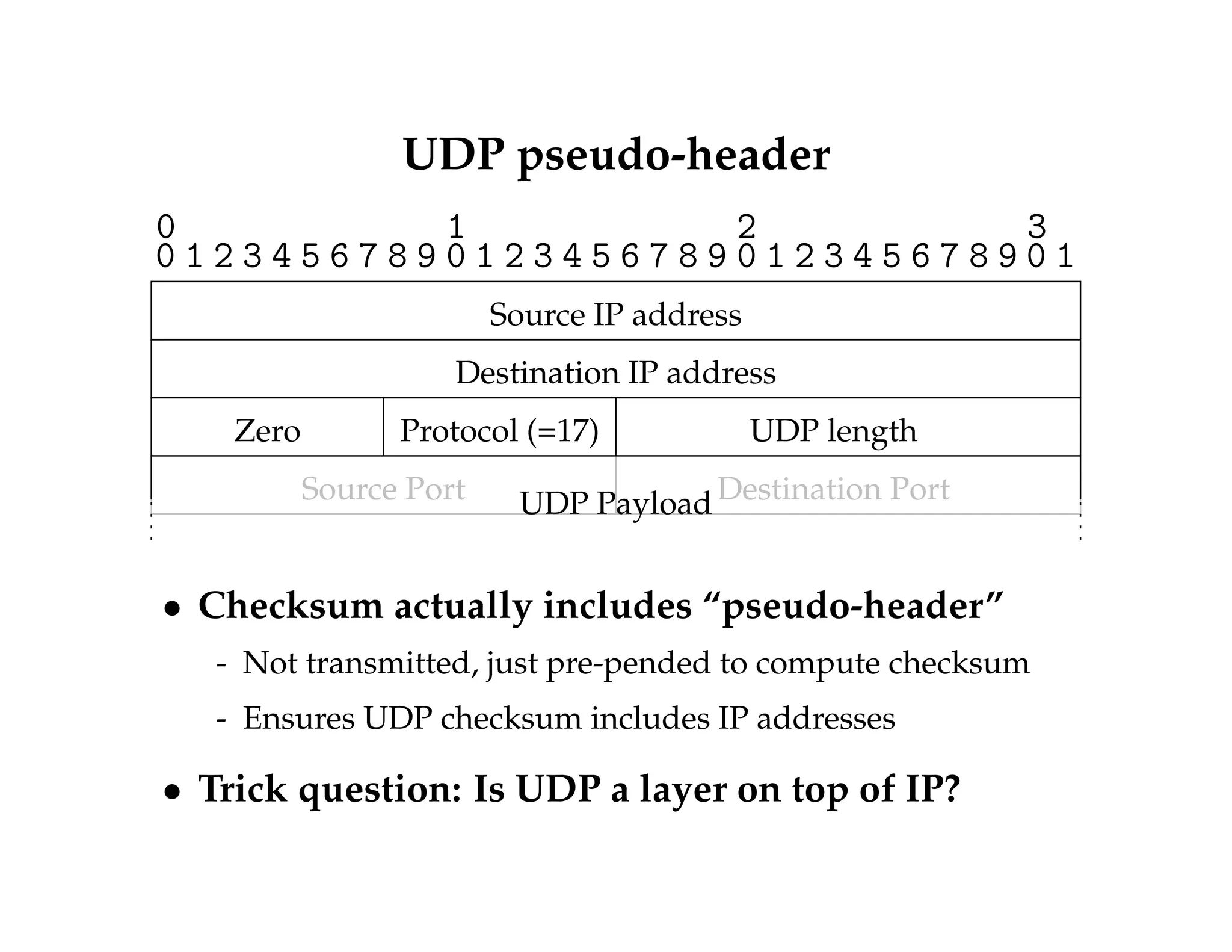 UDP pseudo-header 
0 1 2 3 
0 1 2 3 4 5 6 7 8 9 0 1 2 3 4 5 6 7 8 9 0 1 2 3 4 5 6 7 8 9 0 1 
Source IP address 
Destination IP address 
Zero Protocol (=17) UDP length 
Source Port Destination Port 
UDP Payload 
 Checksum actually includes “pseudo-header” 
- Not transmitted, just pre-pended to compute checksum 
- Ensures UDP checksum includes IP addresses 
 Trick question: Is UDP a layer on top of IP? 
 