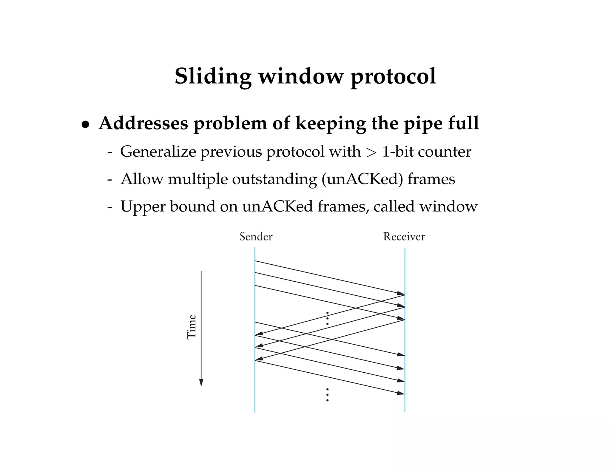 Sliding window protocol 
 Addresses problem of keeping the pipe full 
- Generalize previous protocol with  1-bit counter 
- Allow multiple outstanding (unACKed) frames 
- Upper bound on unACKed frames, called window 
Sender Receiver 
Time 
… … 
 