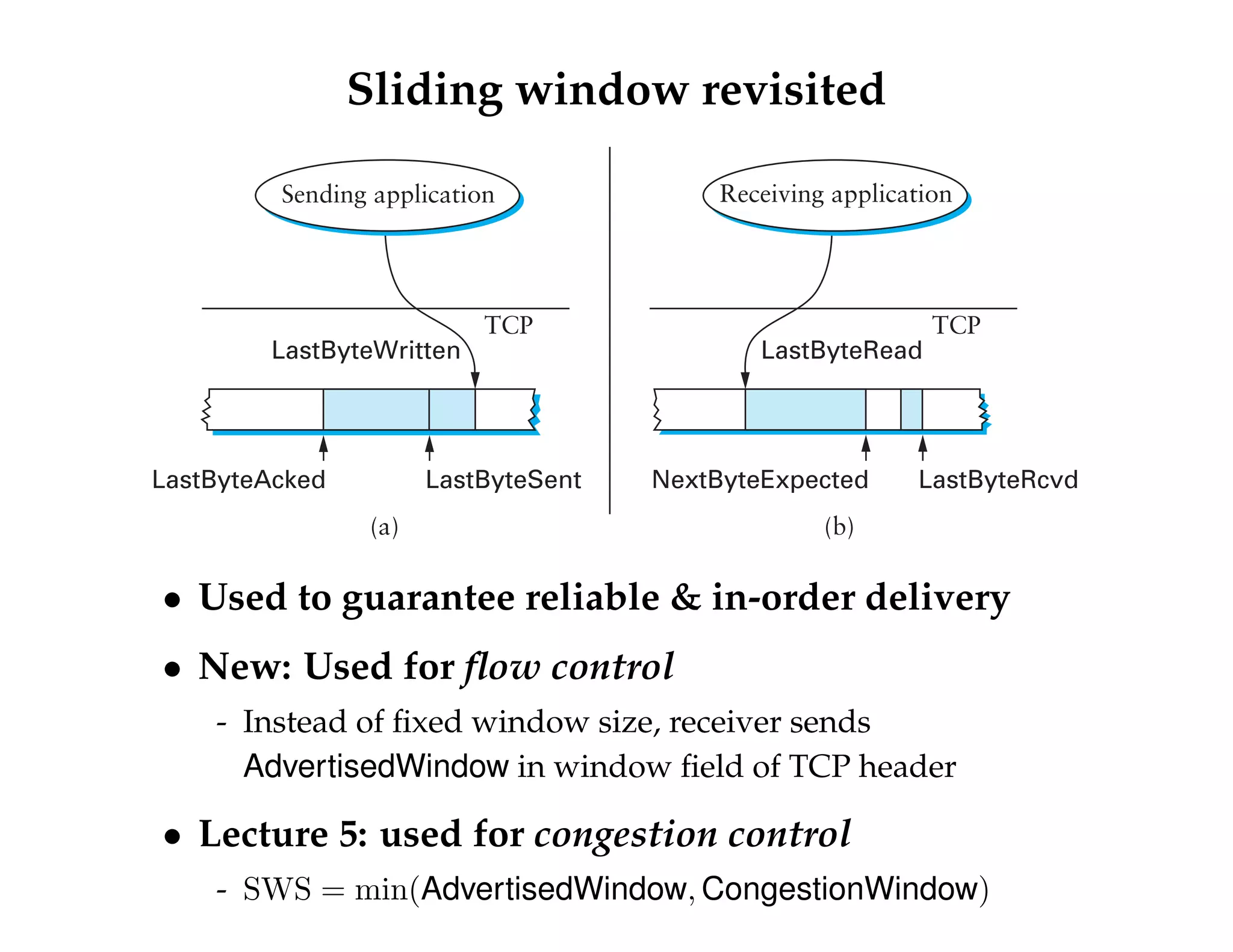 Sliding window revisited 
Sending application 
LastByteWritten 
TCP 
LastByteAcked LastByteSent 
Receiving application 
LastByteRead 
TCP 
NextByteExpected LastByteRcvd 
(a) (b) 
 Used to guarantee reliable  in-order delivery 
 New: Used for flow control 
- Instead of fixed window size, receiver sends 
AdvertisedWindow in window field of TCP header 
 Lecture 5: used for congestion control 
- SWS = min(AdvertisedWindow; CongestionWindow) 
 