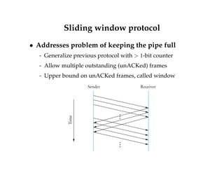 Sliding window protocol 
 Addresses problem of keeping the pipe full 
- Generalize previous protocol with  1-bit counter 
- Allow multiple outstanding (unACKed) frames 
- Upper bound on unACKed frames, called window 
Sender Receiver 
Time 
… … 
 