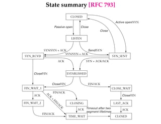 State summary [RFC 793] 
CLOSED 
LISTEN 
Active open/SYN 
SYN_RCVD SYN_SENT 
ESTABLISHED 
CLOSE_WAIT 
Close/FIN 
CLOSING LAST_ACK 
TIME_WAIT 
FIN_WAIT_1 
FIN_WAIT_2 
Passive open Close 
Send/SYN 
SYN/SYN + ACK 
SYN + ACK/ACK 
SYN/SYN + ACK 
ACK 
Close/FIN 
Close/FIN FIN/ACK 
FIN/ACK 
ACK + FIN/ACK 
Timeout after two 
segment lifetimes 
FIN/ACK 
ACK 
ACK 
ACK 
Close 
CLOSED 
 