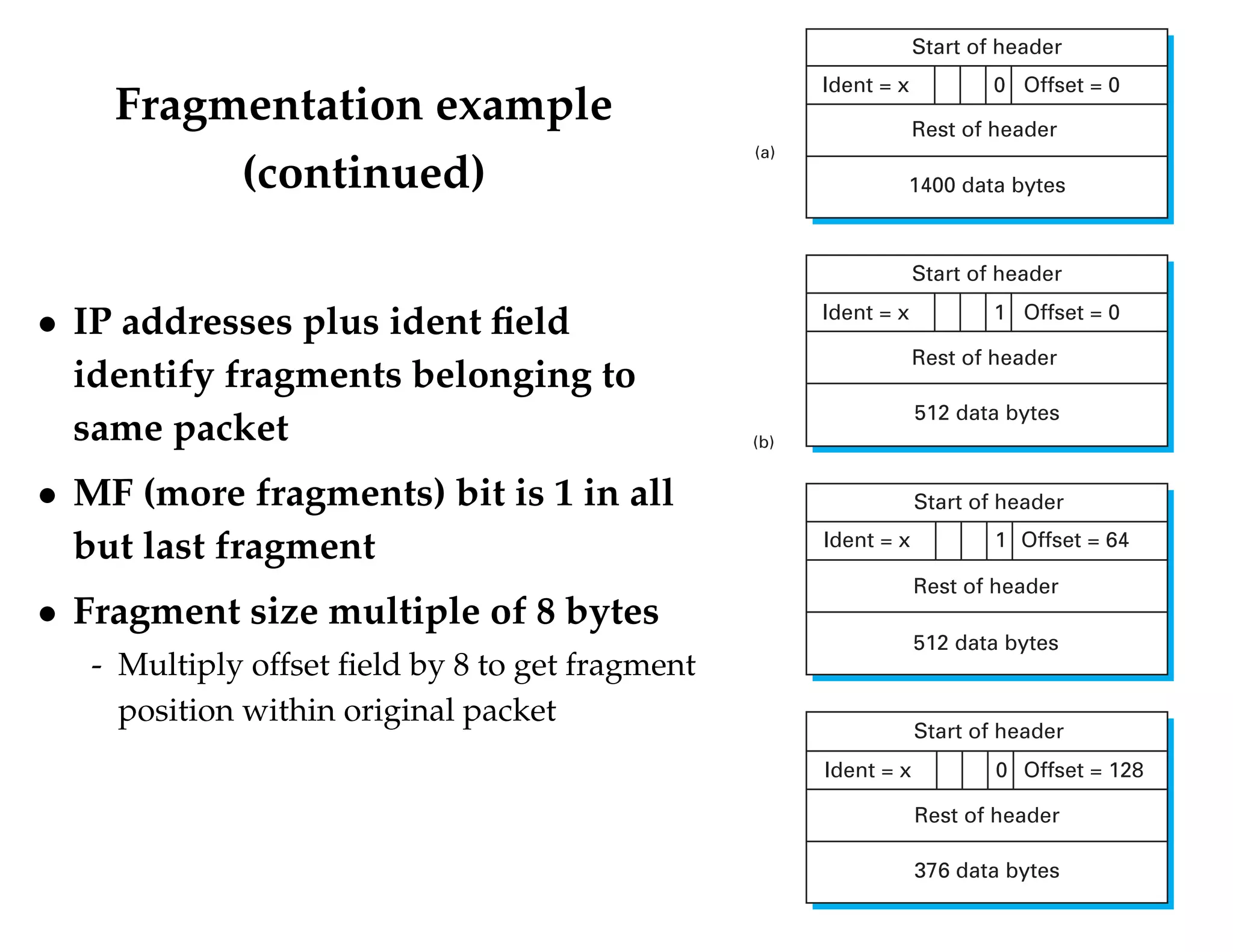 Fragmentation example 
(continued) 
 IP addresses plus ident field 
identify fragments belonging to 
same packet 
 MF (more fragments) bit is 1 in all 
but last fragment 
 Fragment size multiple of 8 bytes 
- Multiply offset field by 8 to get fragment 
position within original packet 
(a) 
Ident = x 
Start of header 
0 Offset = 0 
Rest of header 
1400 data bytes 
(b) 
Ident = x 
Start of header 
1 Offset = 0 
Rest of header 
512 data bytes 
Ident = x 
Start of header 
1 Offset = 64 
Rest of header 
512 data bytes 
Ident = x 
Start of header 
0 Offset = 128 
Rest of header 
376 data bytes 
 