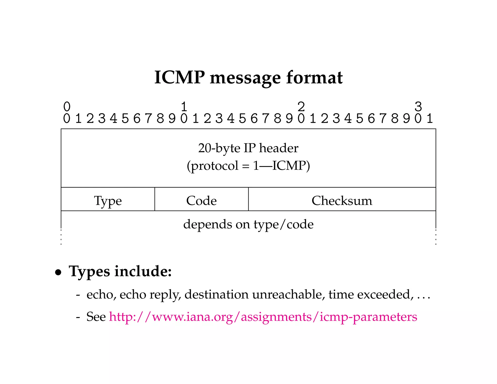 ICMP message format 
0 1 2 3 
0 1 2 3 4 5 6 7 8 9 0 1 2 3 4 5 6 7 8 9 0 1 2 3 4 5 6 7 8 9 0 1 
20-byte IP header 
(protocol = 1—ICMP) 
Type Code Checksum 
depends on type/code 
 Types include: 
- echo, echo reply, destination unreachable, time exceeded, . . . 
- See http://www.iana.org/assignments/icmp-parameters 
 