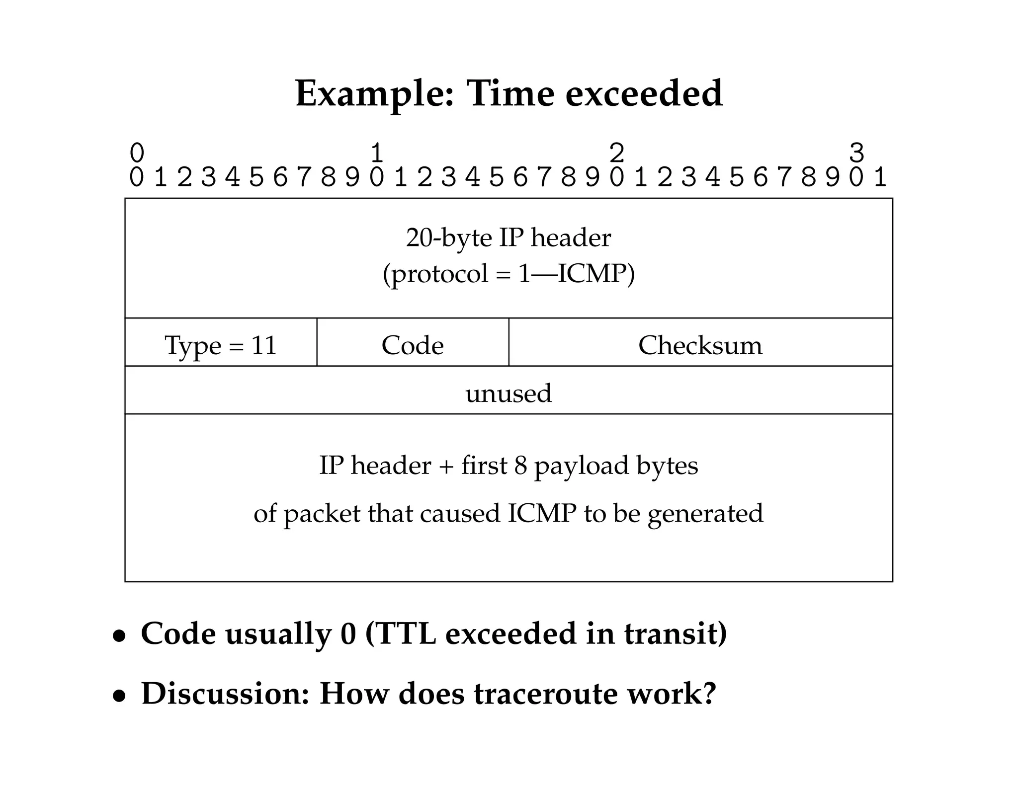 Example: Time exceeded 
0 1 2 3 
0 1 2 3 4 5 6 7 8 9 0 1 2 3 4 5 6 7 8 9 0 1 2 3 4 5 6 7 8 9 0 1 
20-byte IP header 
(protocol = 1—ICMP) 
Type = 11 Code Checksum 
unused 
IP header + first 8 payload bytes 
of packet that caused ICMP to be generated 
 Code usually 0 (TTL exceeded in transit) 
 Discussion: How does traceroute work? 
 