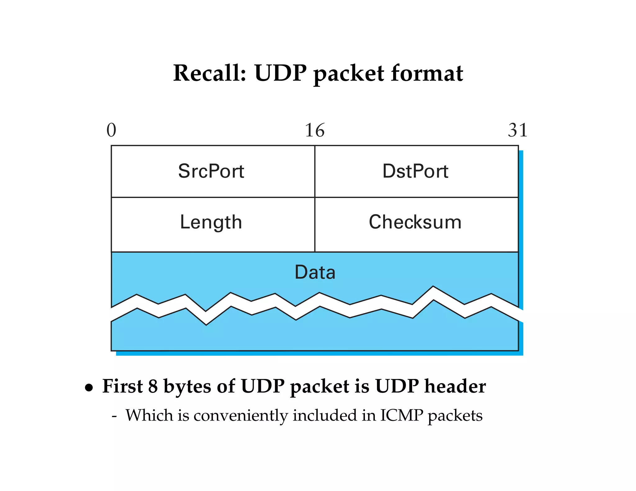 Recall: UDP packet format 
0 16 31 
SrcPort DstPort 
Length Checksum 
Data 
 First 8 bytes of UDP packet is UDP header 
- Which is conveniently included in ICMP packets 
 