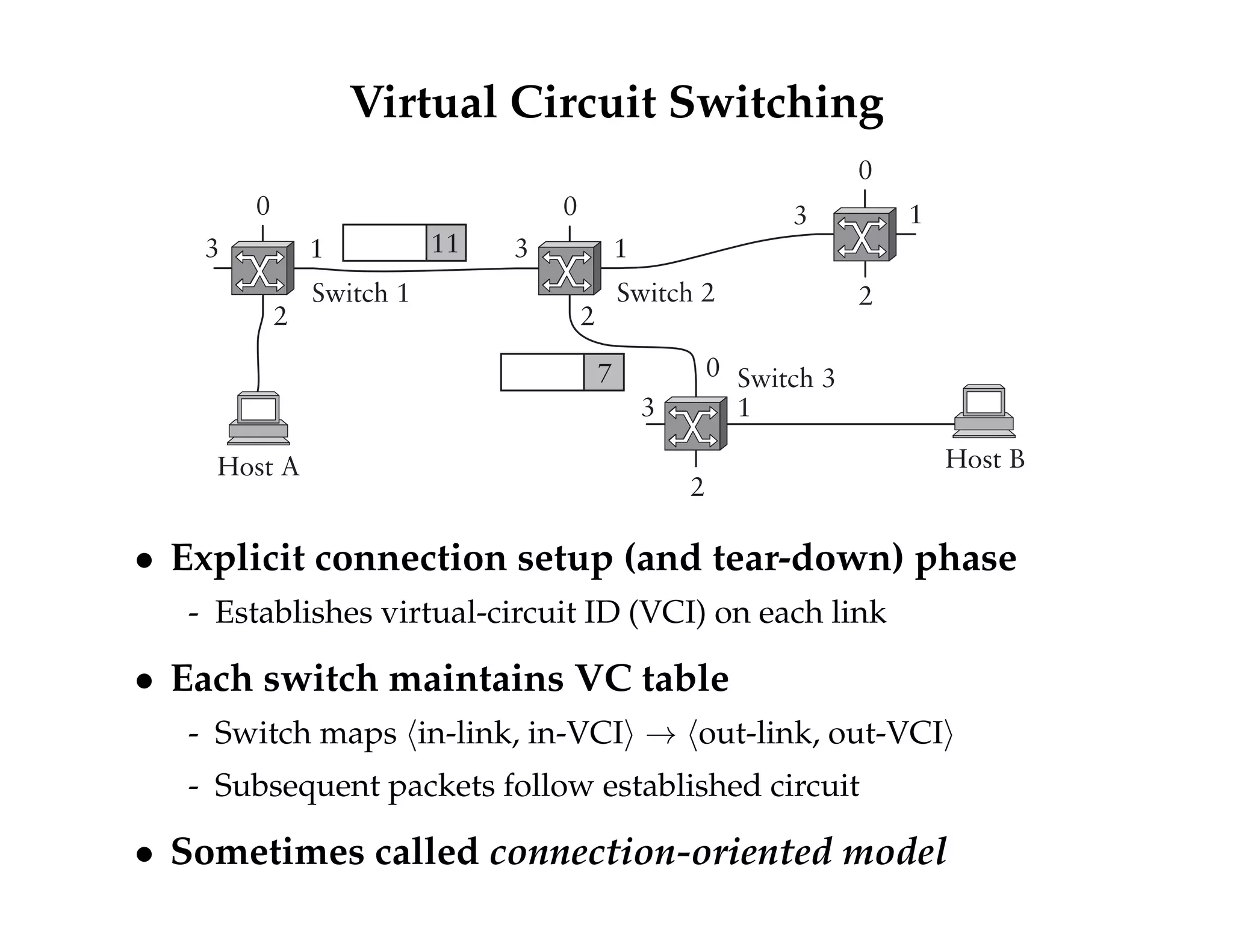 Virtual Circuit Switching 
0 
1 
2 
3 
0 
1 
11 
Switch 1 Switch 2 
2 
3 
0 
Switch 3 
1 
2 
3 
0 
1 
2 
3 
7 
Host A Host B 
 Explicit connection setup (and tear-down) phase 
- Establishes virtual-circuit ID (VCI) on each link 
 Each switch maintains VC table 
- Switch maps hin-link, in-VCIi ! hout-link, out-VCIi 
- Subsequent packets follow established circuit 
 Sometimes called connection-oriented model 
 