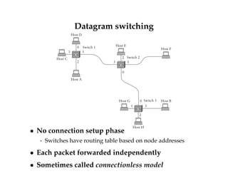 Datagram switching 
2 
3 1 
0 
0 
1 3 
2 
0 
3 1 
2 
Switch 3 Host B 
Switch 2 
Host A 
Switch 1 
Host C 
Host D 
Host E 
Host F 
Host G 
Host H 
 No connection setup phase 
- Switches have routing table based on node addresses 
 Each packet forwarded independently 
 Sometimes called connectionless model 
 