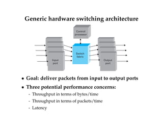 Generic hardware switching architecture 
Control 
processor 
Switch 
fabric 
Output 
port 
Input 
port 
 Goal: deliver packets from input to output ports 
 Three potential performance concerns: 
- Throughput in terms of bytes/time 
- Throughput in terms of packets/time 
- Latency 
 