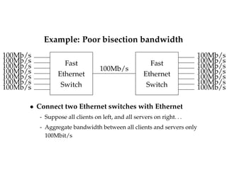 Example: Poor bisection bandwidth 
100Mb/s 100Mb/s 
Fast 
Ethernet 
Switch 
Fast 
Ethernet 
Switch 
100Mb/s 
100Mb/s 
100Mb/s 
100Mb/s 
100Mb/s 
100Mb/s 
100Mb/s 
100Mb/s 
100Mb/s 
100Mb/s 
100Mb/s 
100Mb/s 
100Mb/s 
 Connect two Ethernet switches with Ethernet 
- Suppose all clients on left, and all servers on right: : : 
- Aggregate bandwidth between all clients and servers only 
100Mbit/s 
 