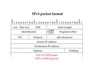 IPv4 packet format 
0 1 2 3 
0 1 2 3 4 5 6 7 8 9 0 1 2 3 4 5 6 7 8 9 0 1 2 3 4 5 6 7 8 9 0 1 
vers hdr len TOS Total Length 
Identification DM Fragment offset 
0 F F 
TTL Protocol hdr checksum 
Source IP address 
Destination IP address 
Options Padding 
TCP or UDP header 
TCP or UDP payload 
 