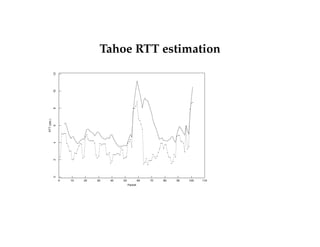 jSampleRTT EstRTT j 
- Recommended  
