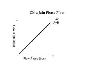 AIMD 
 Additive increase, multiplicative decrease 
 Behavior in congestion avoidance mode 
 Why AIMD? Remember goals: 
- Link utilization 
- Fairness 
 