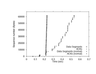 Acknowledgement Issues 
 Savage et al., CCR 1999 
 ACKs are in terms of bytes 
 Congestion control is in terms of segments 
 What if you send multiple ACKs per segment? 
 