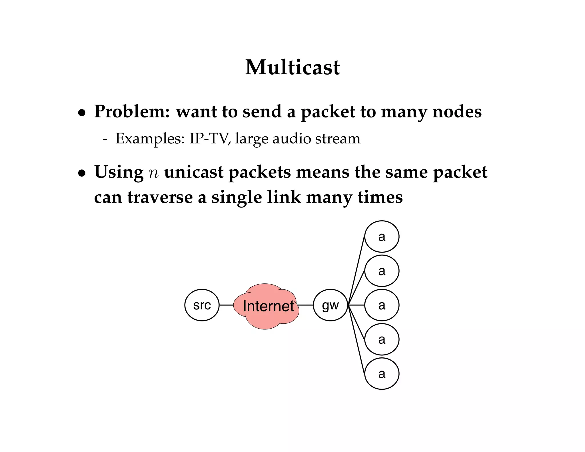 Multicast 
 Problem: want to send a packet to many nodes 
- Examples: IP-TV, large audio stream 
 Using n unicast packets means the same packet 
can traverse a single link many times 
a 
a 
src Internet gw a 
a 
a 
 