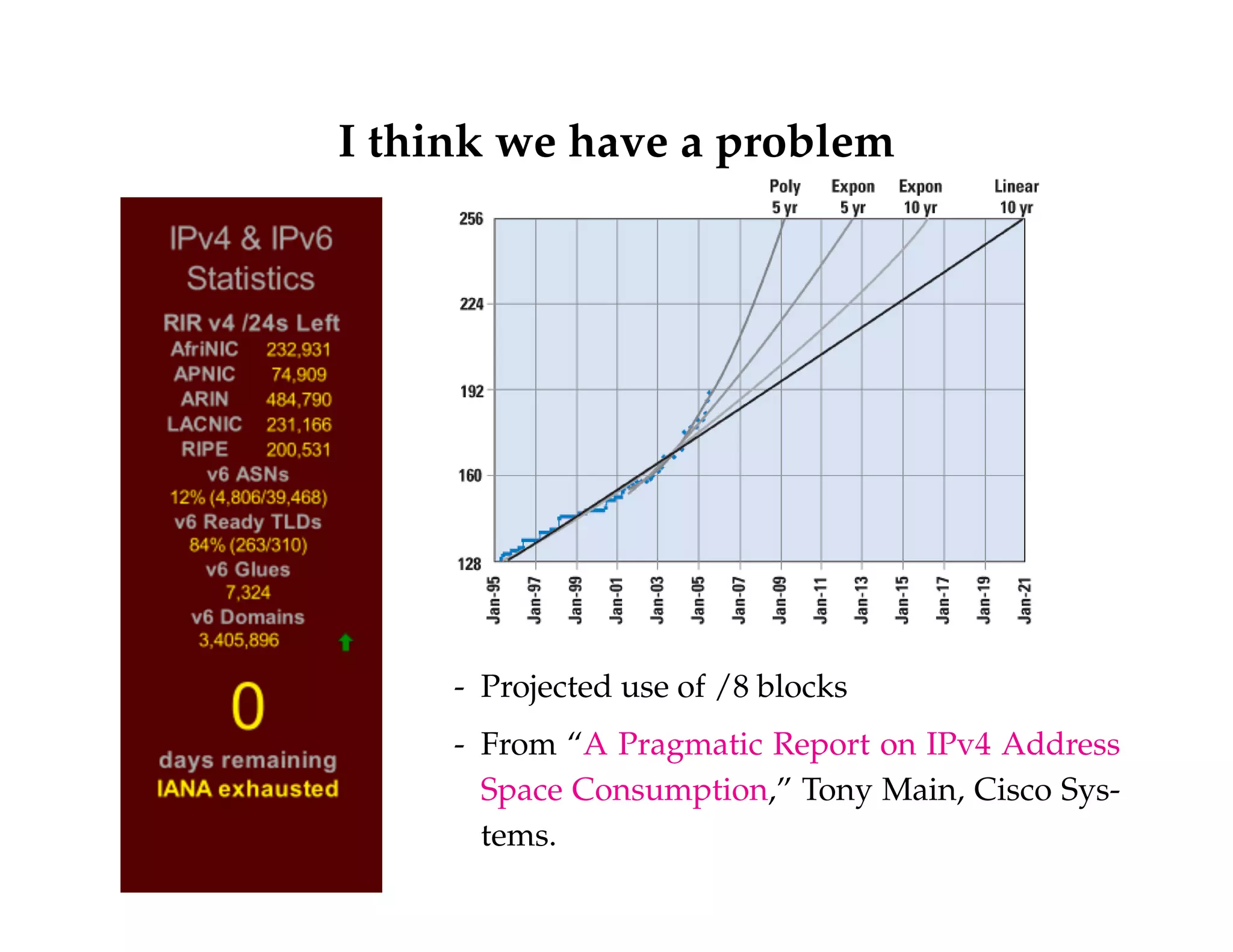 I think we have a problem 
- Projected use of /8 blocks 
- From “A Pragmatic Report on IPv4 Address 
Space Consumption,” Tony Main, Cisco Sys-tems. 
 