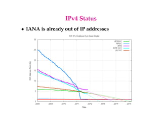 IPv4 Status 
 IANA is already out of IP addresses 
 