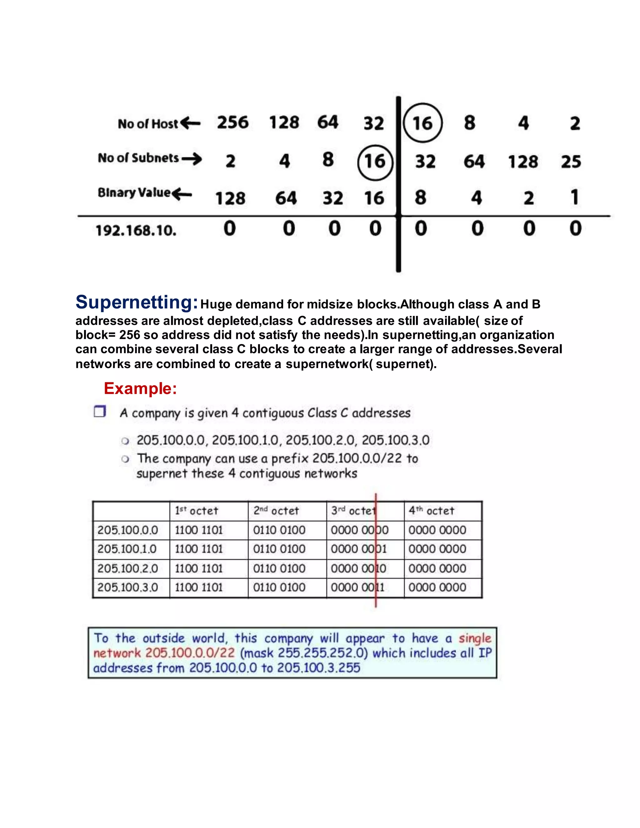 Supernetting:Huge demand for midsize blocks.Although class A and B
addresses are almost depleted,class C addresses are still available( size of
block= 256 so address did not satisfy the needs).In supernetting,an organization
can combine several class C blocks to create a larger range of addresses.Several
networks are combined to create a supernetwork( supernet).
Example:
 