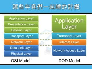 Application Layer
Presentation Layer

Session Layer

Application
Layer

Transport Layer

Transport Layer

Network Layer

Internet Layer

Data Link Layer

Network Access Layer

Physical Layer

OSI Model

DOD Model

 