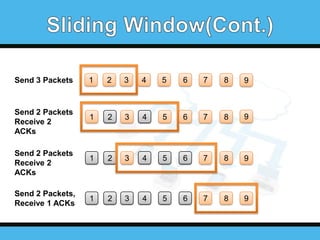 Send 3 Packets

Send 2 Packets
Receive 2
ACKs
Send 2 Packets
Receive 2
ACKs
Send 2 Packets,
Receive 1 ACKs

1

2

3

4

5

6

7

8

9

1

2

3

4

5

6

7

8

9

1

2

3

4

5

6

7

8

9

1

2

3

4

5

6

7

8

9

 