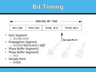 • Sync Segment
– 用以進行同步
• Propagation Segment
– 用以對於網路延遲進行補償
• Phase Buffer Segment1
• Phase Buffer Segment2
– 用以
• Sample Point
– 取樣點
 