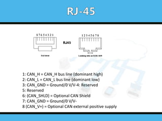 1: CAN_H = CAN_H bus line (dominant high)
2: CAN_L = CAN_L bus line (dominant low)
3: CAN_GND = Ground/0 V/V-4: Reserved
5: Reserved
6: (CAN_SHLD) = Optional CAN Shield
7: CAN_GND = Ground/0 V/V-
8 (CAN_V+) = Optional CAN external positive supply
 